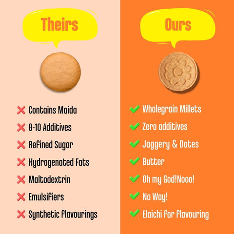 Pack of 2 - Jowar, Dry Fruit Jaggery Cookies