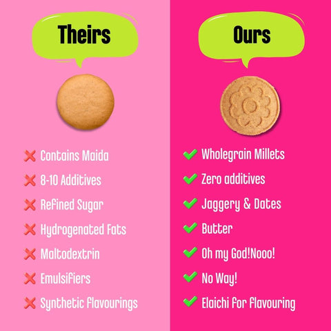 Pack of 2 - Foxtail, Multigrain Jaggery Cookies