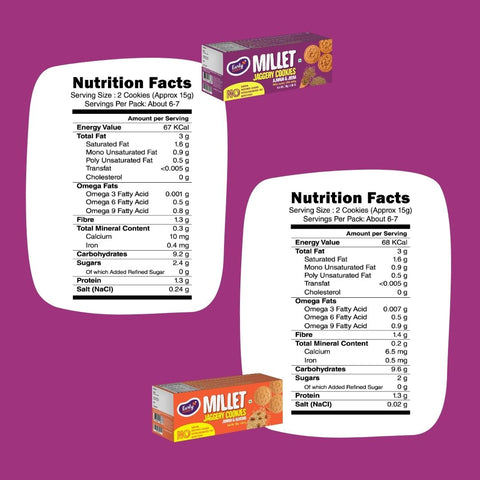 Pack of 2 - Ajwain, Jowar Jaggery Cookies