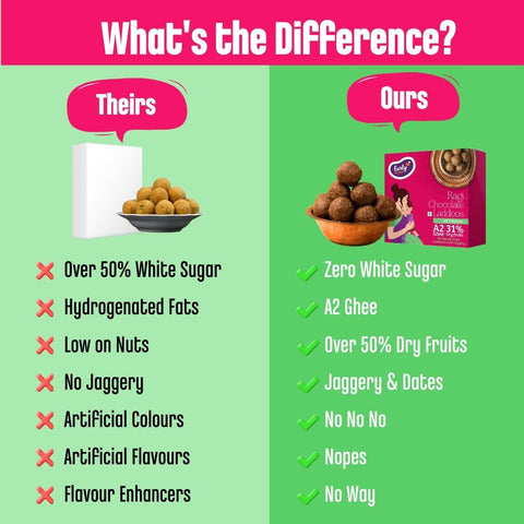 Ragi Chocolate A2 Ghee Laddoos