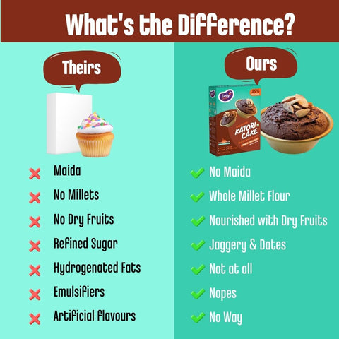 Pack of 2- Almond Choco & Ragi Choco Katori Cake Mix