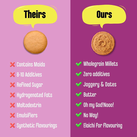 Pack of 6 - Millet Jaggery Cookies