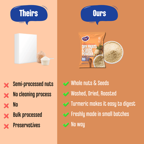 Trial Pack - Dry Fruits & Seeds Powder