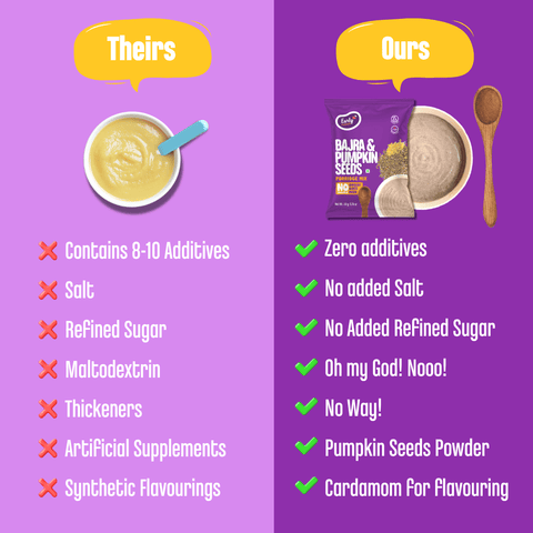 Trial Pack - Bajra & Pumpkin Seeds Porridge Mix