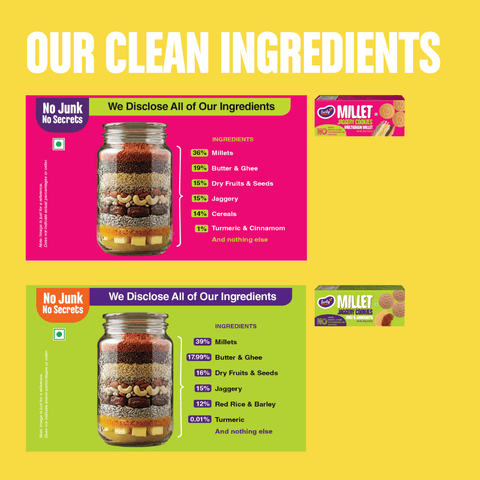 Pack of 4 - Millet Jaggery Cookies