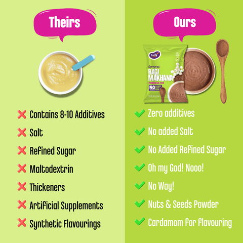 Trial pack of 6 Porridge Mix- Stage 1