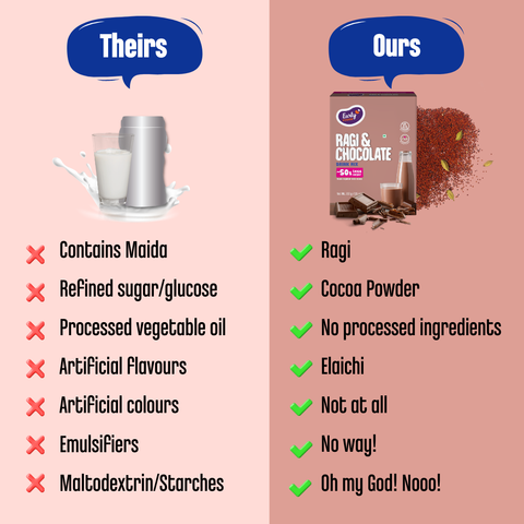 Ragi & Chocolate Drink Mix