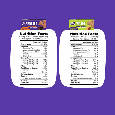 Pack of 2 - Ragi Amaranth & Choco Jaggery Cookies