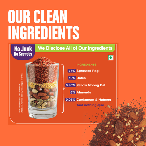 Combo 3 Pack - Sprouted Ragi Almond & Dates