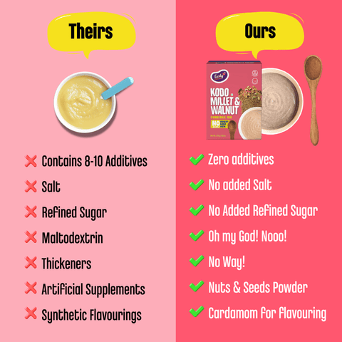 Kodo Millet Walnut Porridge Mix