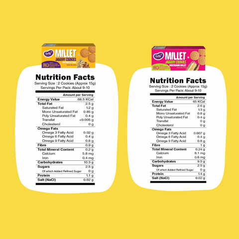 Pack of 2 - Dry Fruit, Multigrain Millet Jaggery Cookies