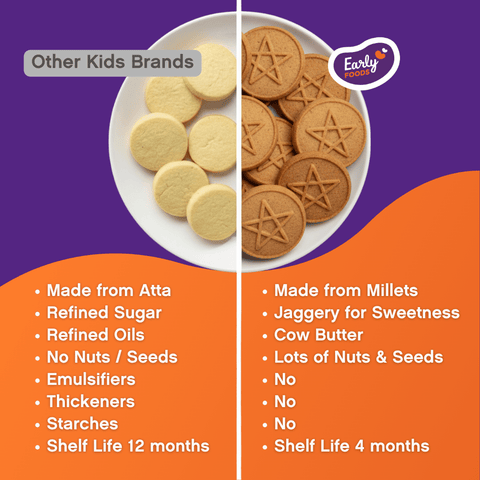 Ragi and Choco Jaggery Cookies