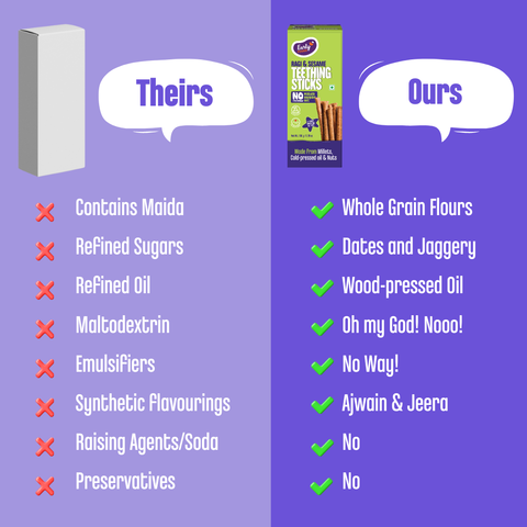 Pack of 2 - Ragi Sesame Teething Sticks