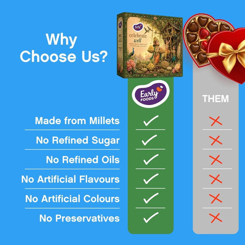 Samriddi - Snacks & Sweets Gift Hamper