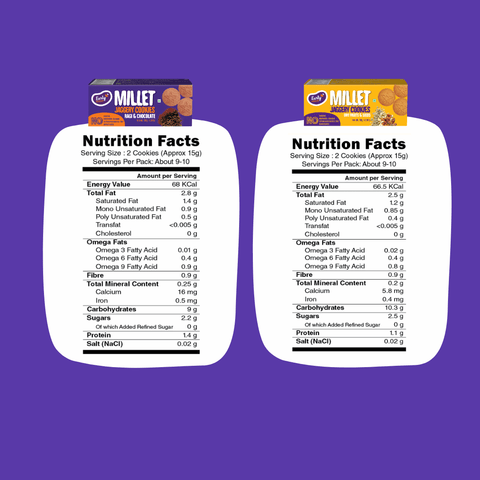 Pack of 2 - Dry Fruit, Ragi Choco Jaggery Cookies