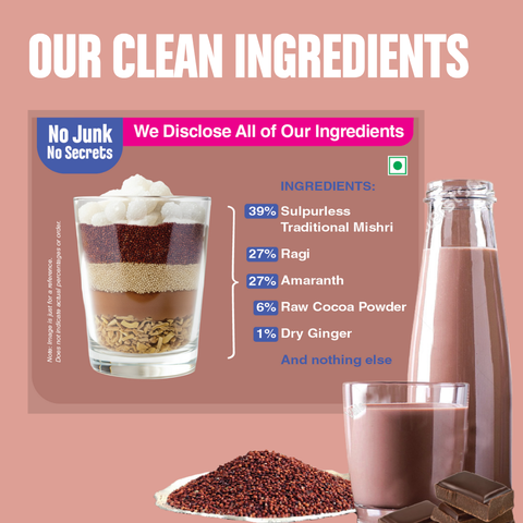 Ragi & Chocolate Drink Mix