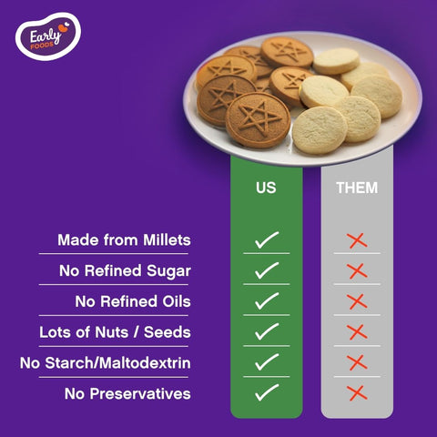 Pack of 32 - Dry Fruit Jaggery Cookies
