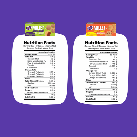 Pack of 2 - Jowar, Ragi Amaranth Jaggery Cookies