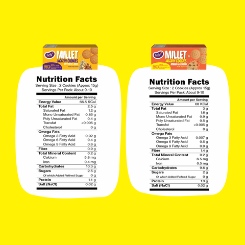 Pack of 2 - Jowar, Dry Fruit Jaggery Cookies