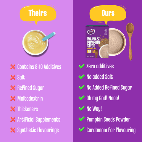 Bajra and Pumpkin Seeds Porridge Mix