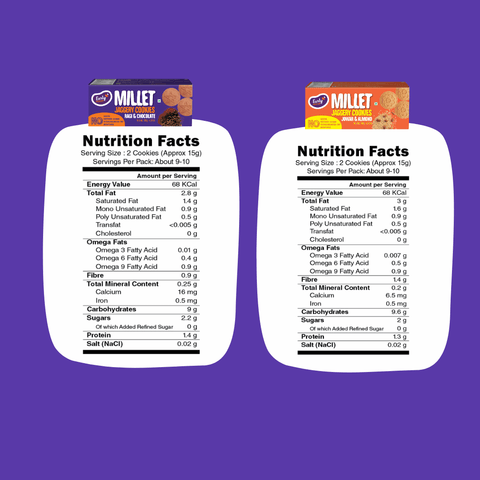 Pack of 2 - Jowar, Ragi Choco Jaggery Cookies