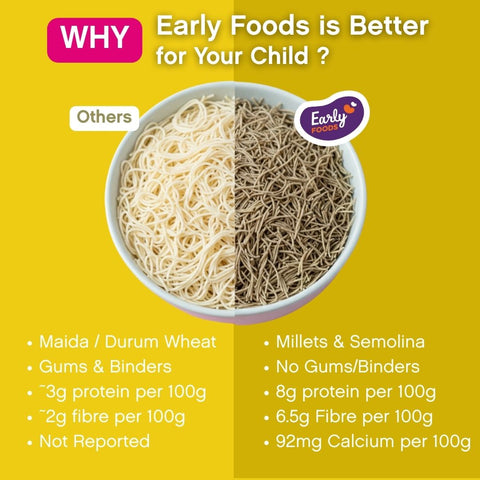 Ragi Vermicelli