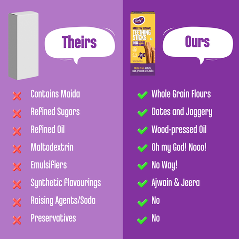 Pack of 2 - Millet Sesame Teething Sticks
