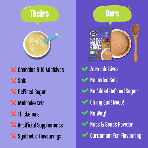 Trial Pack -  Foxtail Millet & Dates Porridge Mix