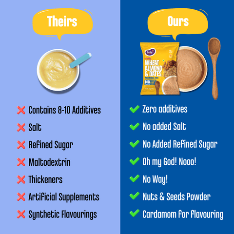 Trial Pack -  Whole Wheat, Almond & Dates