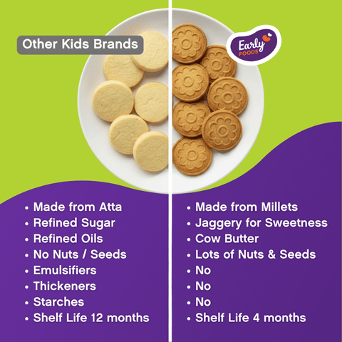 Pack of 4 - Millet Jaggery Cookies