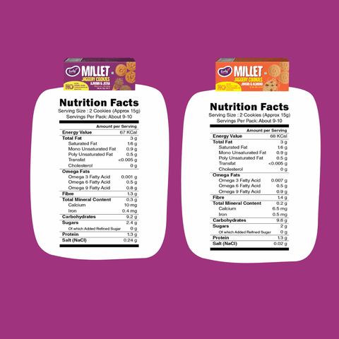 Pack of 2 - Ajwain, Jowar Jaggery Cookies