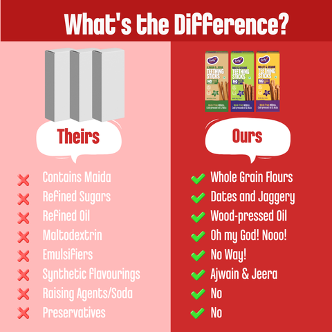 Pack of 3 - Whole Wheat, Ragi & Millets Teething Sticks