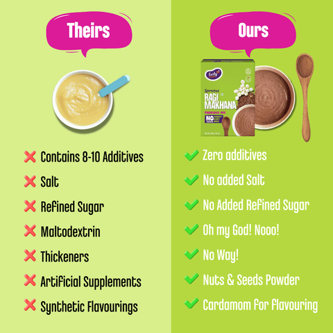 Sprouted Ragi Makhana Porridge Mix