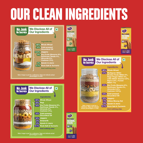 Pack of 3 - Whole Wheat, Ragi & Millets Teething Sticks