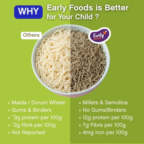 Assorted Pack of 3 - Ragi, Jowar & Bajra Vermicelli