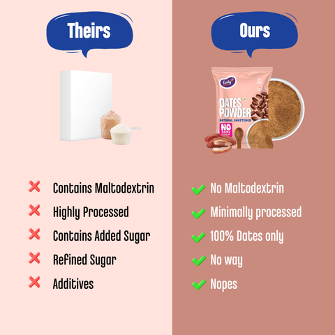 Trial Pack - Dry Dates Powder