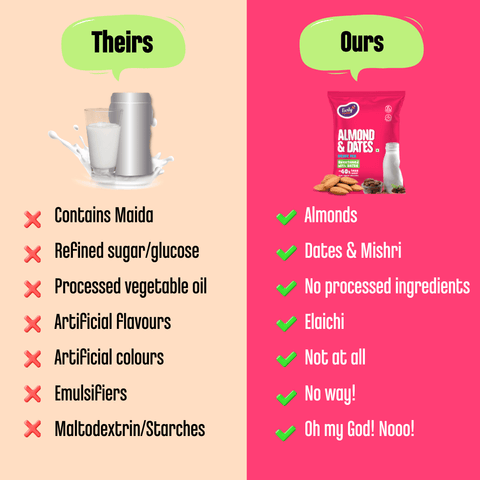 Trial Pack - Almond Drink Mix