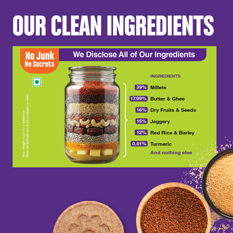 Chota Pack- Ragi & Amaranth Jaggery Cookies