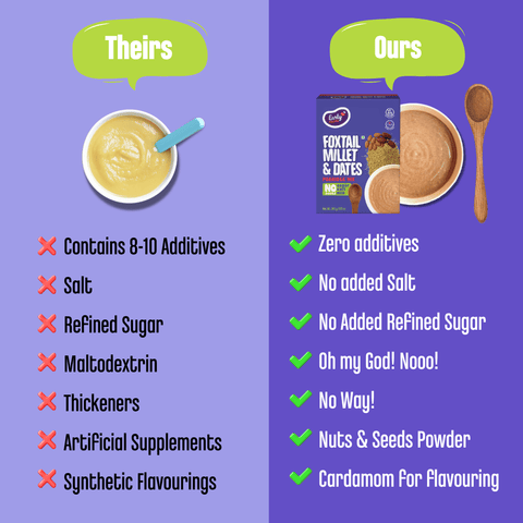 Foxtail Millet Dates Porridge Mix