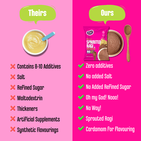 Trial Pack - Sprouted Ragi Porridge Mix  (Plain)