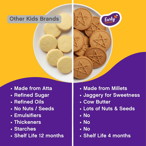 Dry Fruit Jaggery Cookies