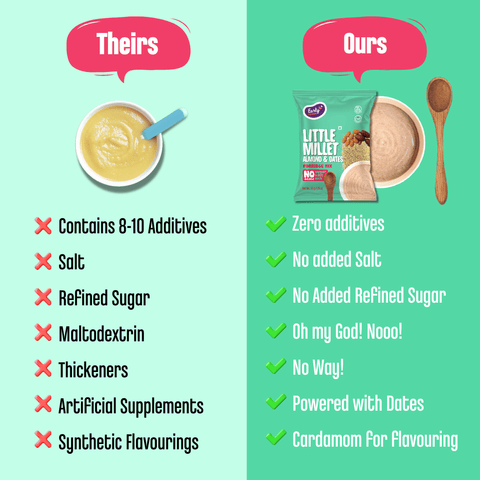 Trial Pack - Little Millet & Dates Porridge Mix