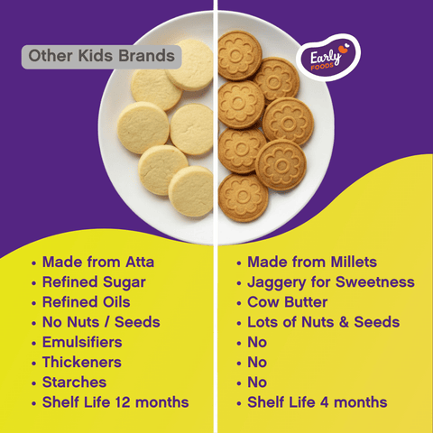 Chota Pack- Jowar Almond Jaggery Cookies