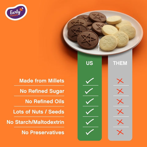 Pack of 32 - Ragi and Choco Jaggery Cookies