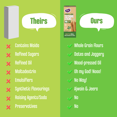 Pack of 2 - Ajwain Teething Sticks