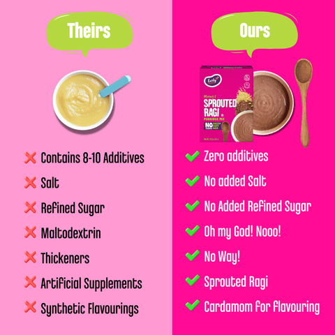 Sprouted Ragi Porridge Mix(Plain)