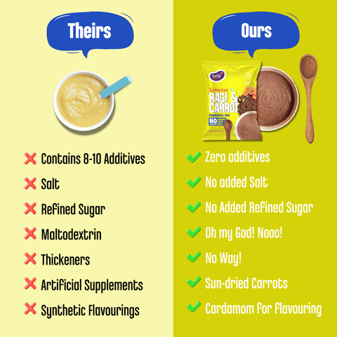 Trial Pack - Sprouted Ragi Carrot Porridge Mix