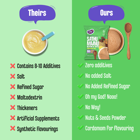 Trial Pack - Sathu Maavu Multi-grain Millet Porridge Mix