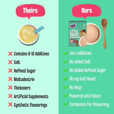 Little Millet Dates Porridge Mix