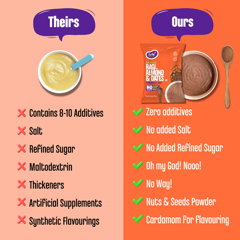 Trial Pack - Sprouted Ragi, Almond & Dates